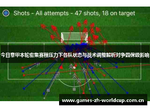 今日意甲本轮密集赛程压力下各队状态与战术调整解析对争四保级影响