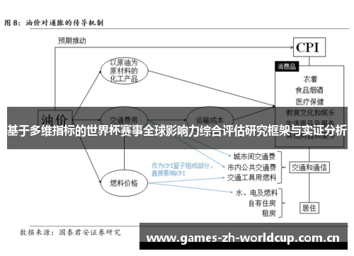 基于多维指标的世界杯赛事全球影响力综合评估研究框架与实证分析
